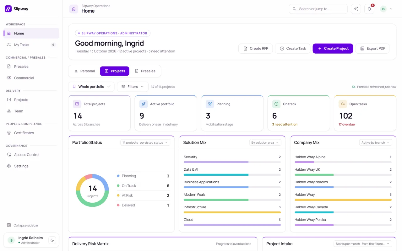 Dashboard with five summary tiles, a donut chart of project status and two bar lists, beside a left-hand navigation menu.